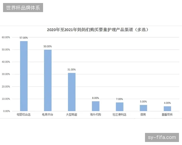 世界杯特许商品下单周期缩短，制造端为何难以匹配品牌方的爆发式需求